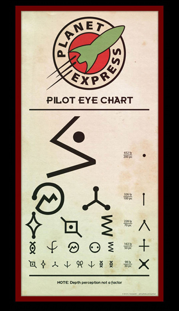planet-express-eye-chart